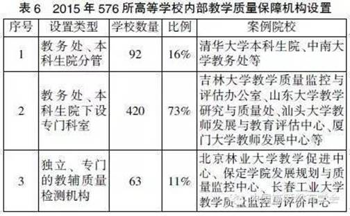 高校内部质量保障体系建设的成效、问题与展望