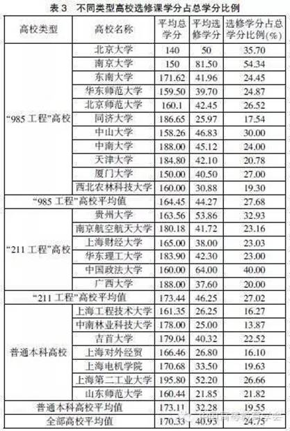 高校内部质量保障体系建设的成效、问题与展望