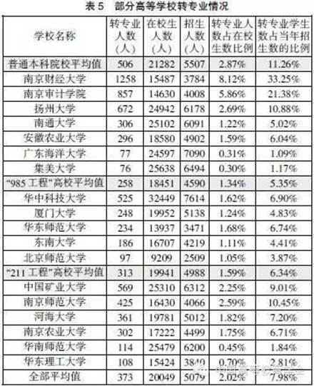 高校内部质量保障体系建设的成效、问题与展望